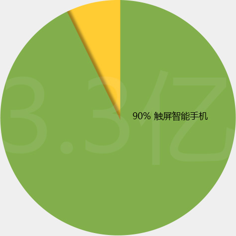 释锐网站技术
